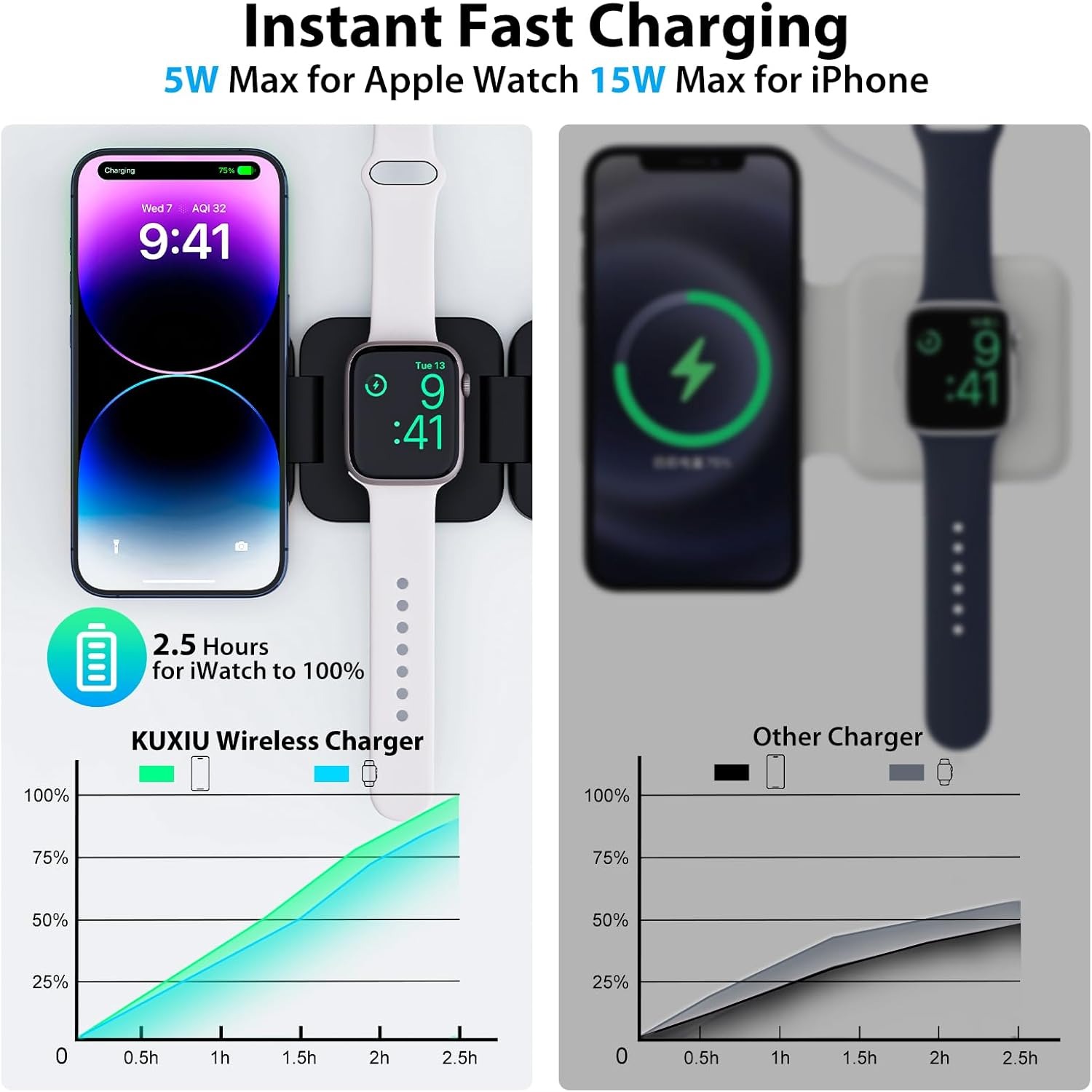 Chargeur sans fil rapide pliab - Watch 7 Smartwatch Iphone avis et prix