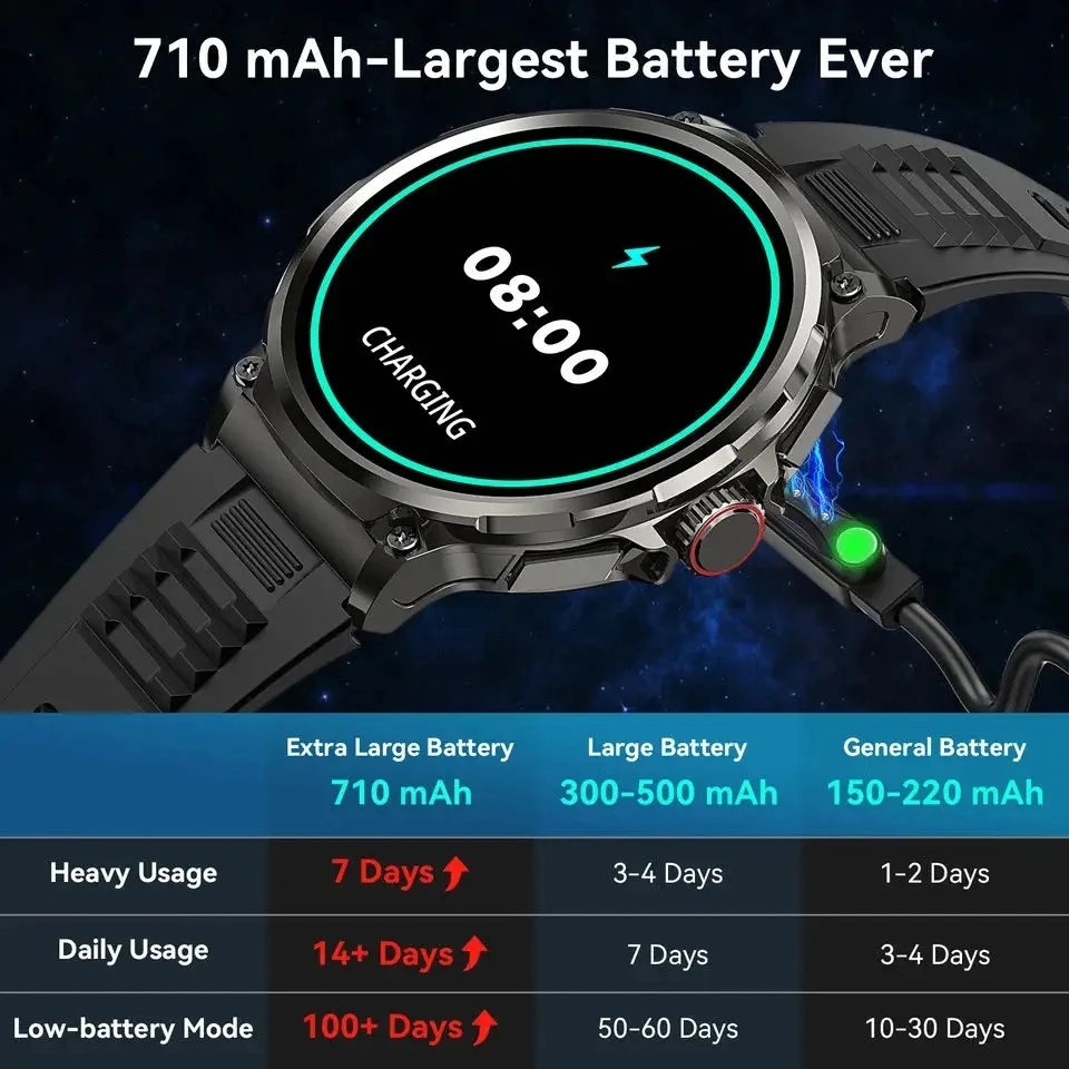 Bluetooth appel 360*360 1.85 p - Smartwatch Watches For Men With Gps avis et prix